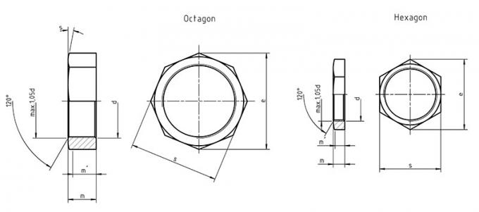 DIN 80705 Cienkie nakrętki z gwintem drobnozwojnym i małymi szerokościami na powierzchniach płaskich 0